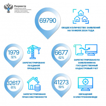 АЗБУКА РОСРЕЕСТРА