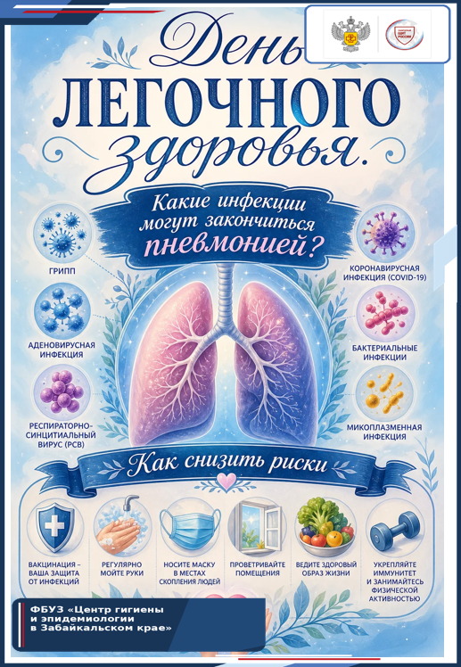 Какие инфекции могут закончиться пневмонией? Как снизить риски