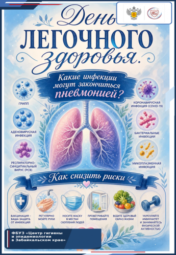 Какие инфекции могут закончиться пневмонией? Как снизить риски